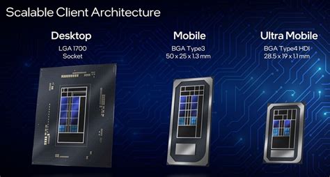 Intel представила процессоры Core 12-го поколения с поддержкой DDR5 и ...