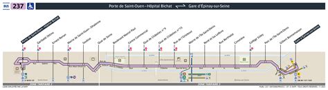 Plan Bus Ligne 237 Ratp