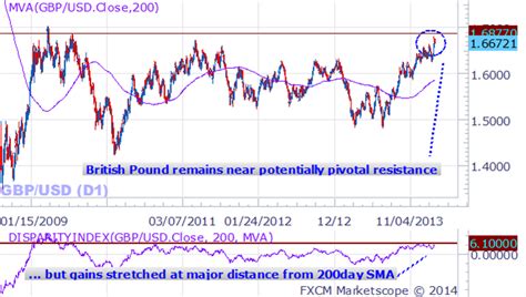 Forex British Pounds Versus Us Dollars Fast Scalping Forex Hedge Fund