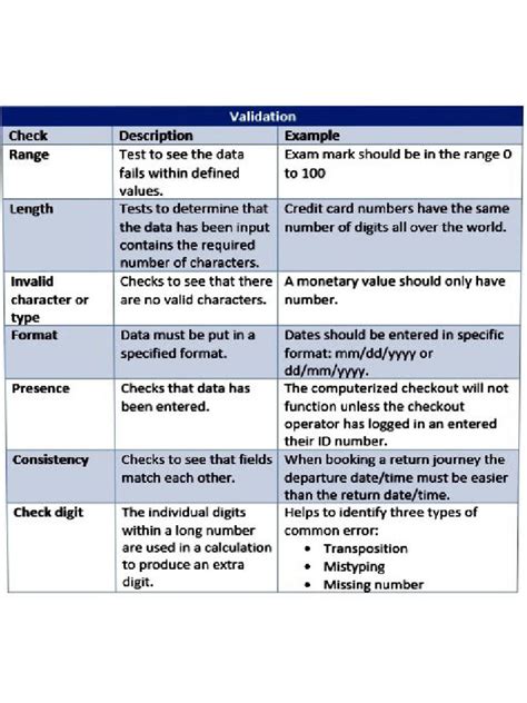 Common Practical in Theory | PDF