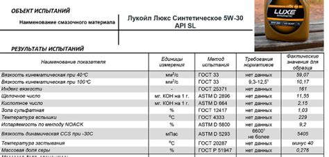 Отличия между "Лукойл" Luxe и Genesis Universal с использованием ...