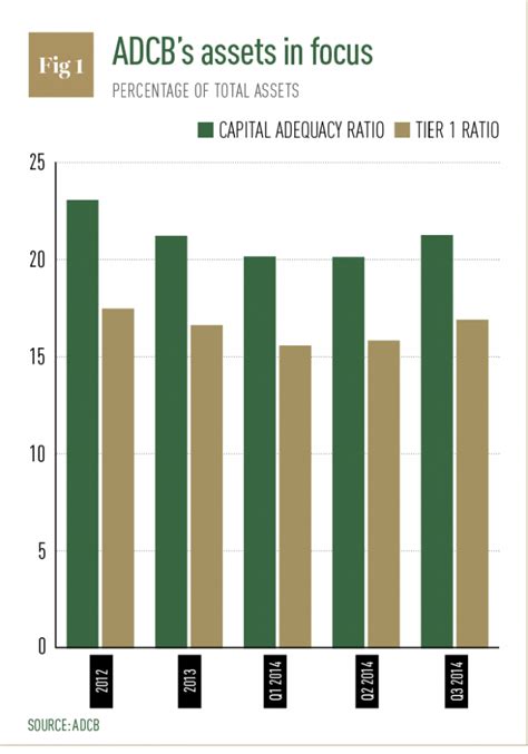 adcb uaes finance sector enters  era  responsibility world finance