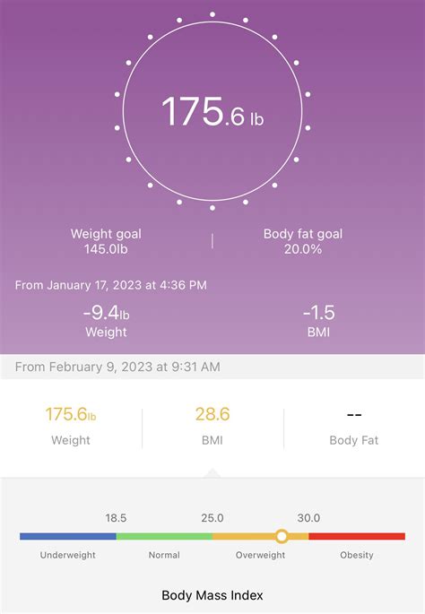 I Lost 10 Pounds Using Steph Kegels (No Joke!)