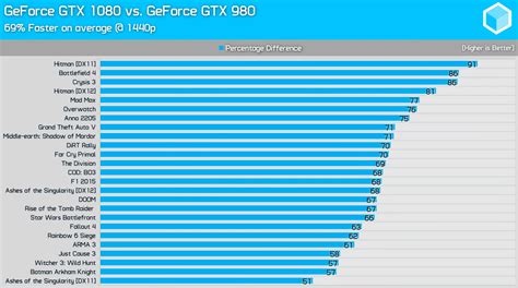 Tackling the subject of GPU bottlenecking and CPU gaming benchmarks ...