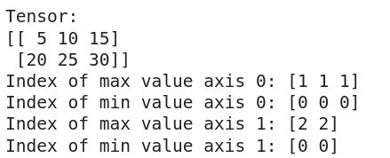 Tensorflow Tensors What Are Tensors Understanding The Basics Creating