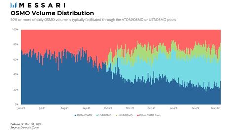 Emperor Osmo Hathor Nodes On Twitter 3 19 Prior To The Collapse