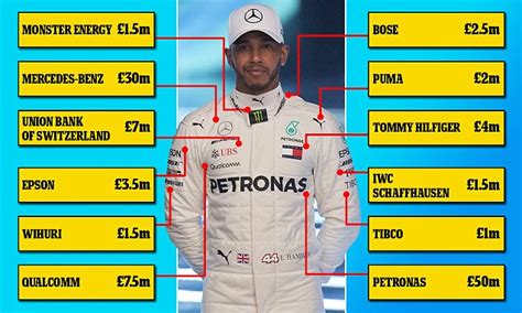 Lewis Hamilton To Wear £112m Worth Of Sponsors On New F1 Race Suit Daily Mail Online