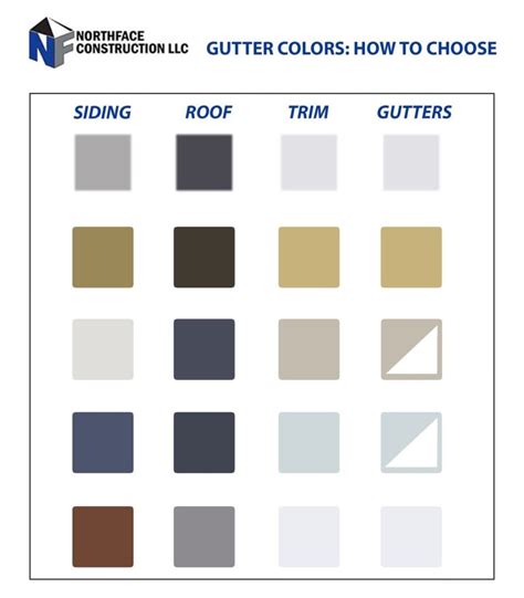 How To Choose Gutter Colors [inspiration And Color Chart]