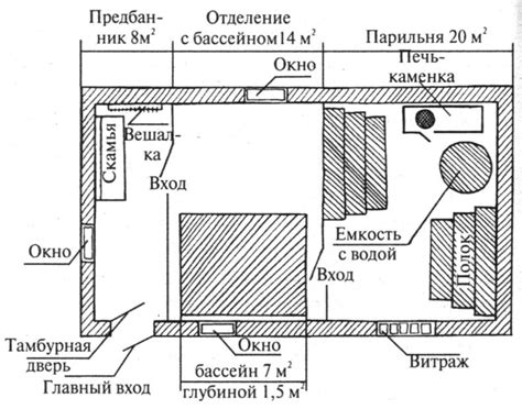 Планировка бани внутри - советы и идеи