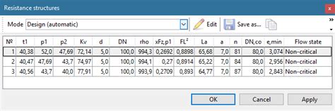 Multi-stage restriction orifice calculation | F.I.R.S.T. Software