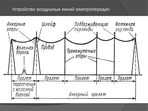 Техническое обслуживание и ремонт воздушных линий электропередач ...