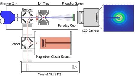 Int Research Structures And Reactivity Of Isolated Metal Clusters