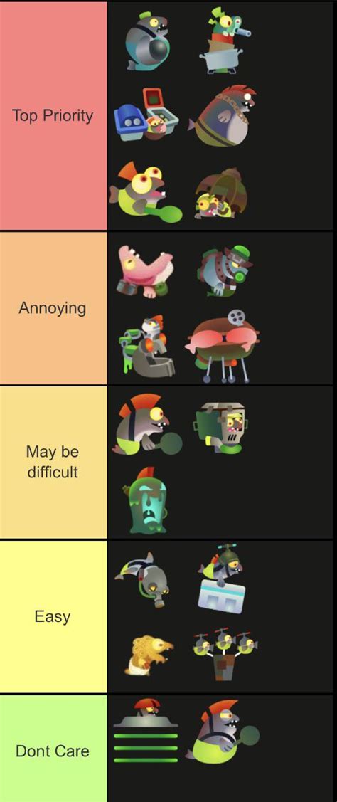 My Salmon Run Next Wave Tier List Rsplatoon