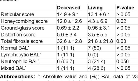 Figure 1 From Visual HRCT Score To Determine Severity And Prognosis Of