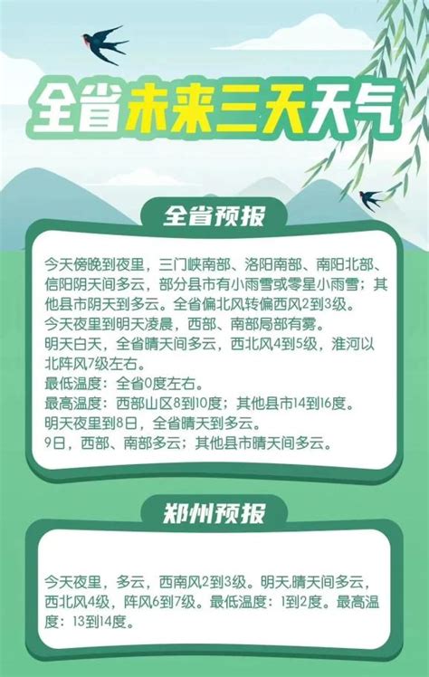 出行提示 今夜到明天凌晨，河南西部、南部局部有雾，注意行车安全！ 澎湃号·政务 澎湃新闻 The Paper