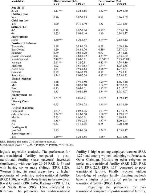 Multinomial Regression On Fertility Preference With Reference To The Download Scientific