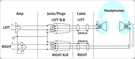 Обучение по теме: Что такое балансный выход
