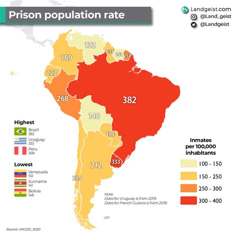 Prison Population In South America Landgeist