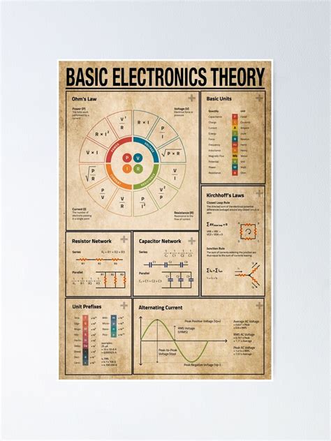 Basic Electronics Theory Poster For Electronic Engineers Basic