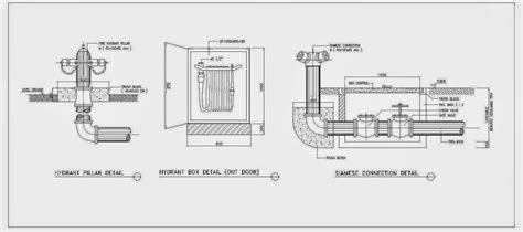 How To Design A Fire Hydrant System Blog Caplex