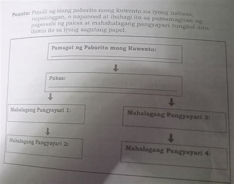 Pumili Ng Isang Paborito Mong Kwento Na Iyong Nabasa Napakinggan O