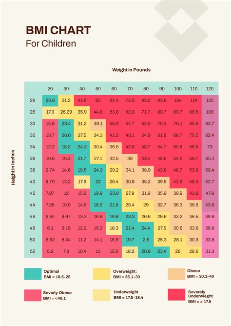 Free BMI Chart For Women Over 50 Download In PDF, 47% OFF