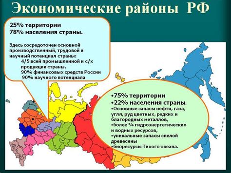 Специализация экономических районов России - презентация онлайн