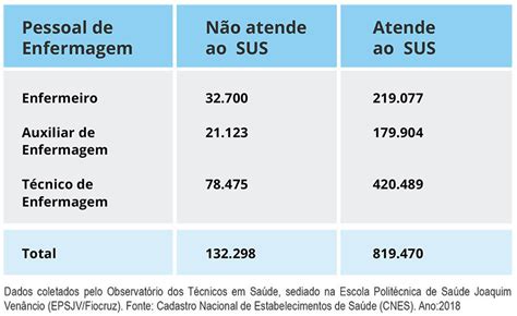 O valor do salário de enfermagem uma análise Enfermagem 4You