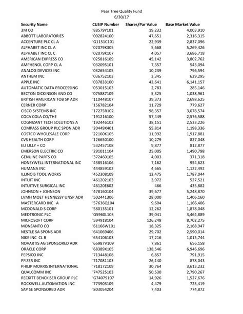 Pdf Security Name Cusip Number Shares Par Value Base Market