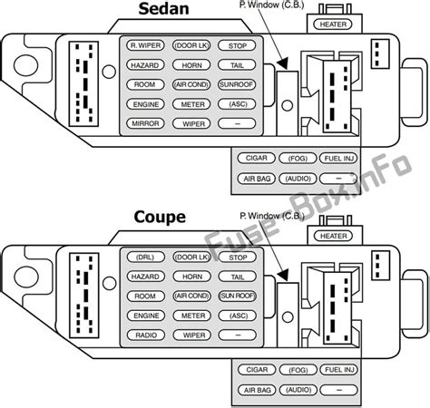 Diagrama De Fusibles Ford Escort En Espa Ol