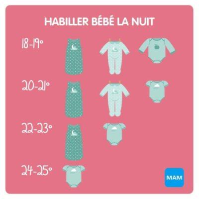 Comment habillé bébé la nuit oar ses fortes chaleur Août 2017