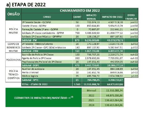 Curso Completo de Questões AOCP PMGO 2022 Direito Descubra a