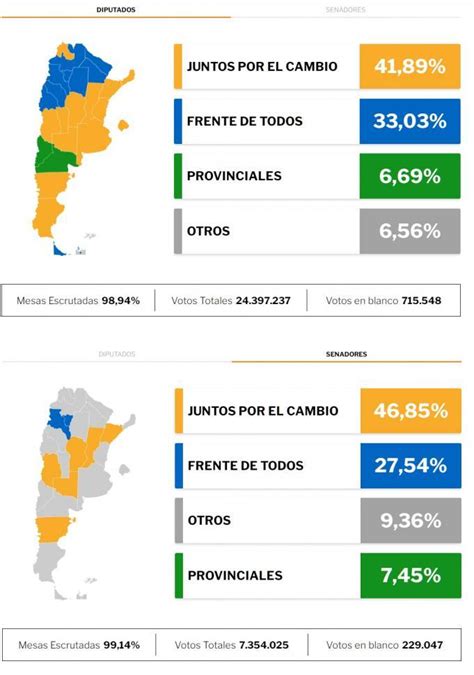 Elecciones 2021 ¿cómo Queda El Mapa Político En La Argentina Radio