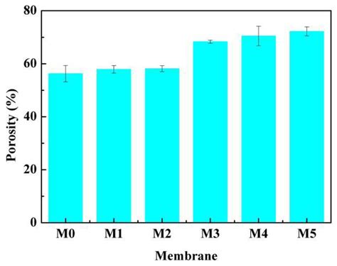 Polymers Free Full Text The Effect Of Diluent Mixture With Upper