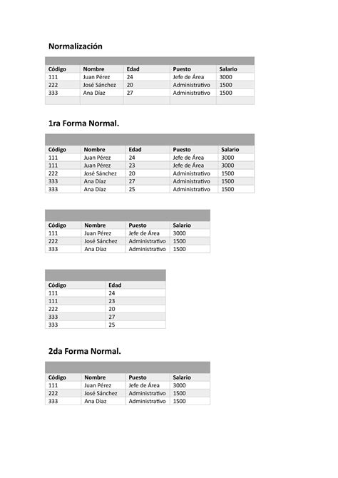 Programacion Modelos De Datos Normalizaci N C Digo Nombre Edad