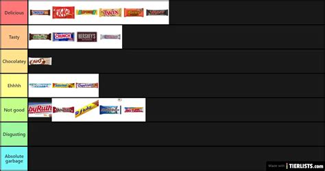 Chocolate Bar Tier List