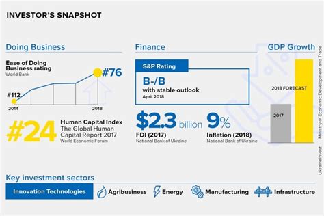 country primed  big investment foreign policy