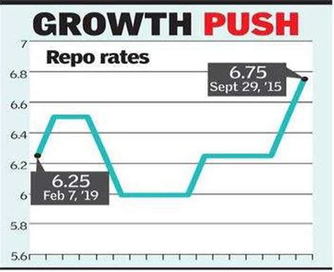 RBI may cut rate on April 4 - Times of India