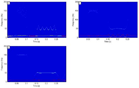 Frequency Division Section A Frequency Division Section Based On