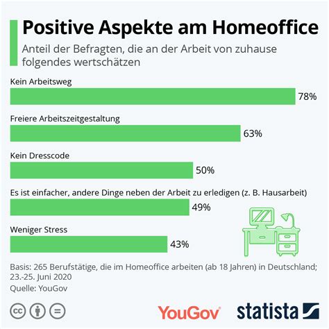 Arbeiten im Home Office Vorteil oder Nachteil für Non Profits