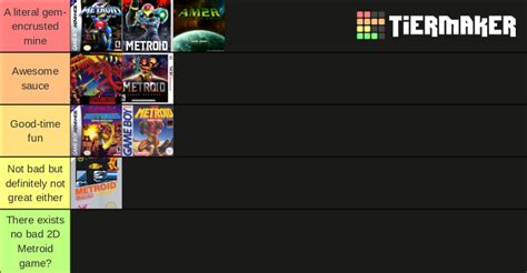 D Side Scrolling Metroid Games Tier List Community Rankings Tiermaker