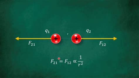 Ley De Coulomb Explicacion Y Ejemplos Youtube Otosection