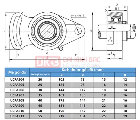 Gối đỡ UCFA Đại Kinh Bắc