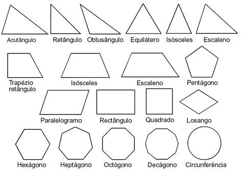 Nome De Forma Geométrica - Formas geométricas planas | Nome das formas geometricas, Atividades de ...