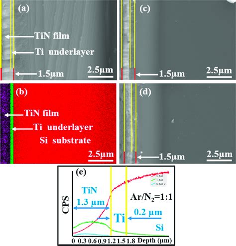 Cross Sectional SEM Morphologies Of TiN Thin Films Deposited With The