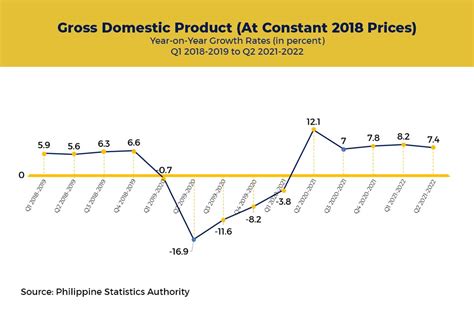 Bangko Sentral Ng Pilipinas Price Stability