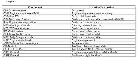 ALFA ROMEO 159 Wiring Diagrams - Car Electrical Wiring Diagram