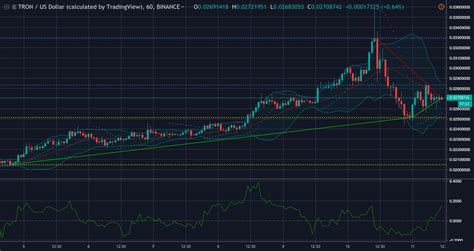 tron trxusd technical analysis bull   grandiose return