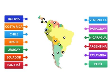 Am Rica Latina Diagrama Con Etiquetas