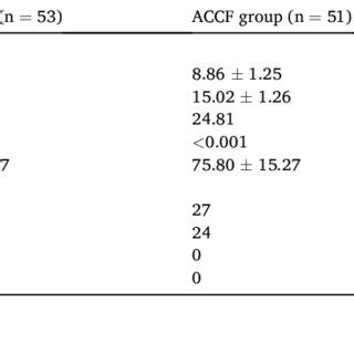 Pre And Postoperative Final Follow Up JOA Score And Neurological